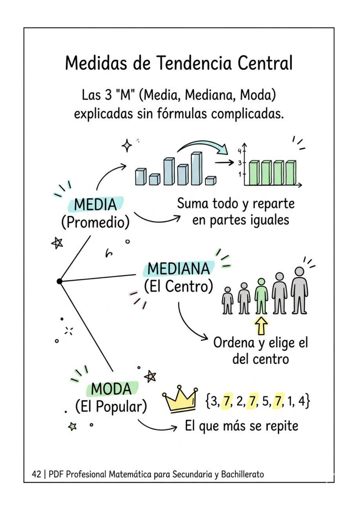 Página del material 5