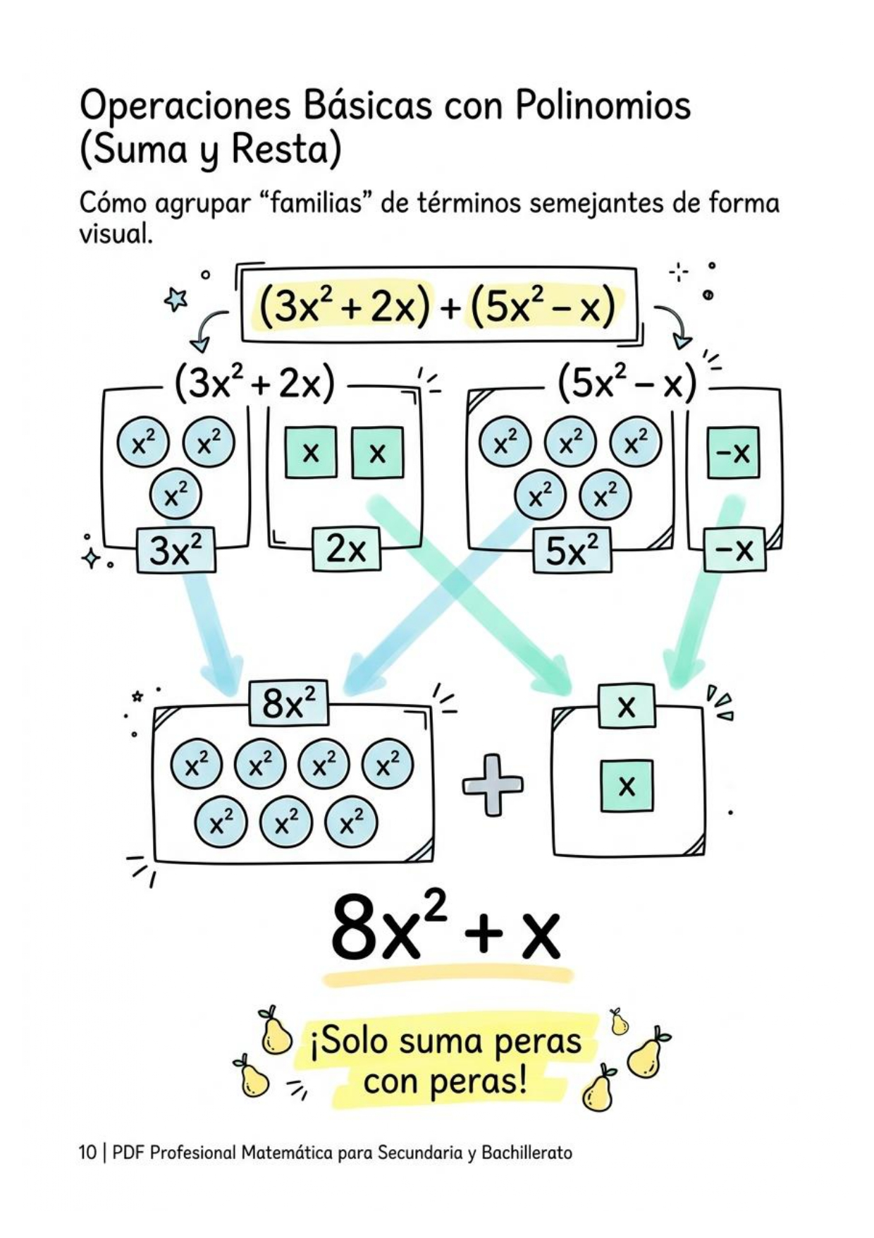 Página del material 1